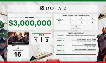 Dota 2 at Esports World Cup: $3M Showdown Begins!