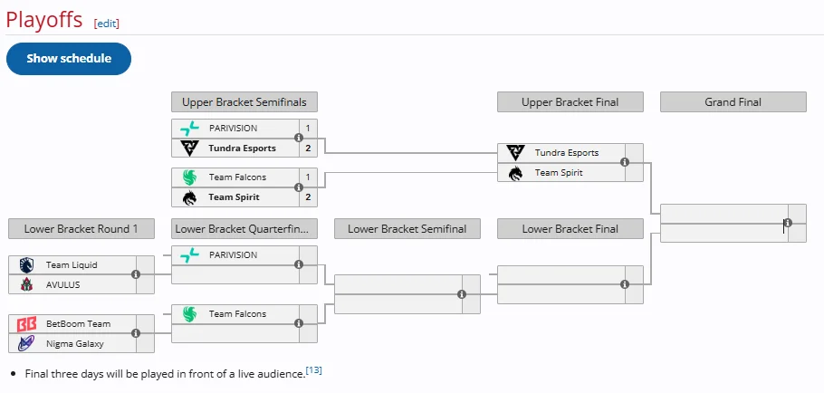 ESL One Raleigh 2025 Playoffs: Tundra and Spirit Seize Upper Bracket Finals Spots - Tournaments - Dota 2 - Dota2Gamers.gg ESL One Raleigh 2025 Playoffs: Tundra and Spirit Seize Upper Bracket Finals Spots - Tournaments - Dota 2 - Dota2Gamers.gg