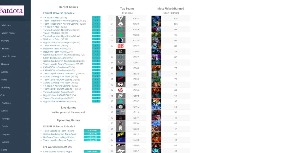 Datdota: The Ultimate Dota 2 Stats & Analytics Guide