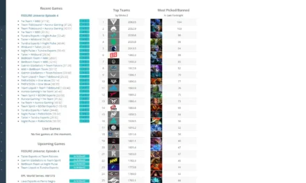 Datdota: The Ultimate Dota 2 Stats & Analytics Guide
